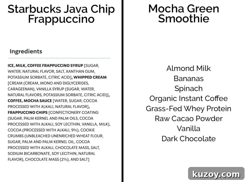 The ingredients in a java chip frappuccino from starbucks.
