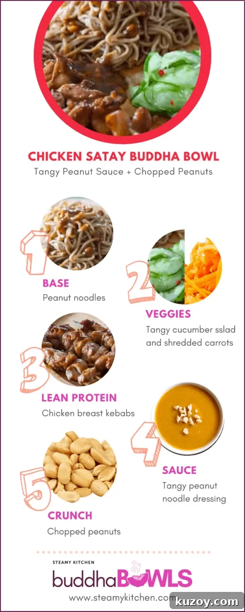 Chicken satay buddha bowl version